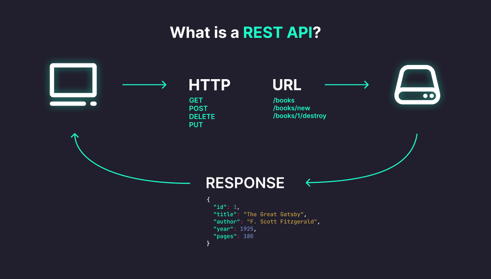 rest_apis_illustration.png